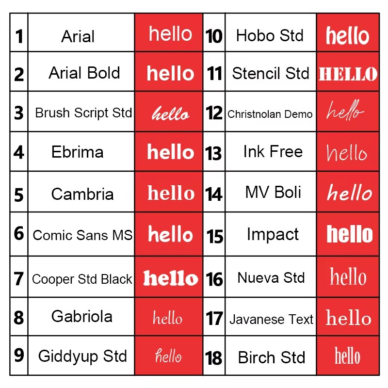 1 x personalisierter Edelstahl – Embroidery Alphabet Bewertung und Preis